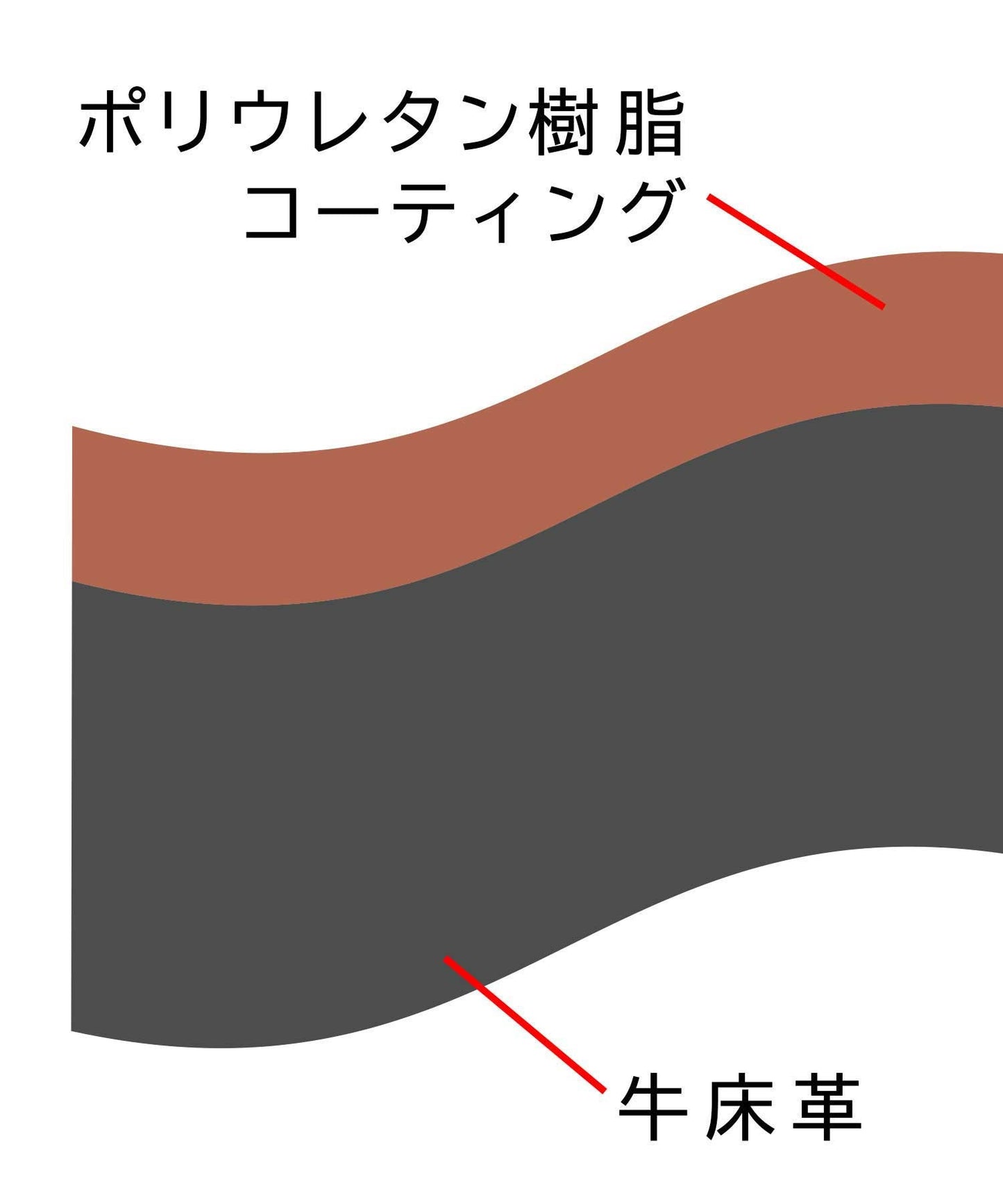 【A.M.S.】REGiSTA聯名 牛床革真皮時尚直式斜背包/肩背包