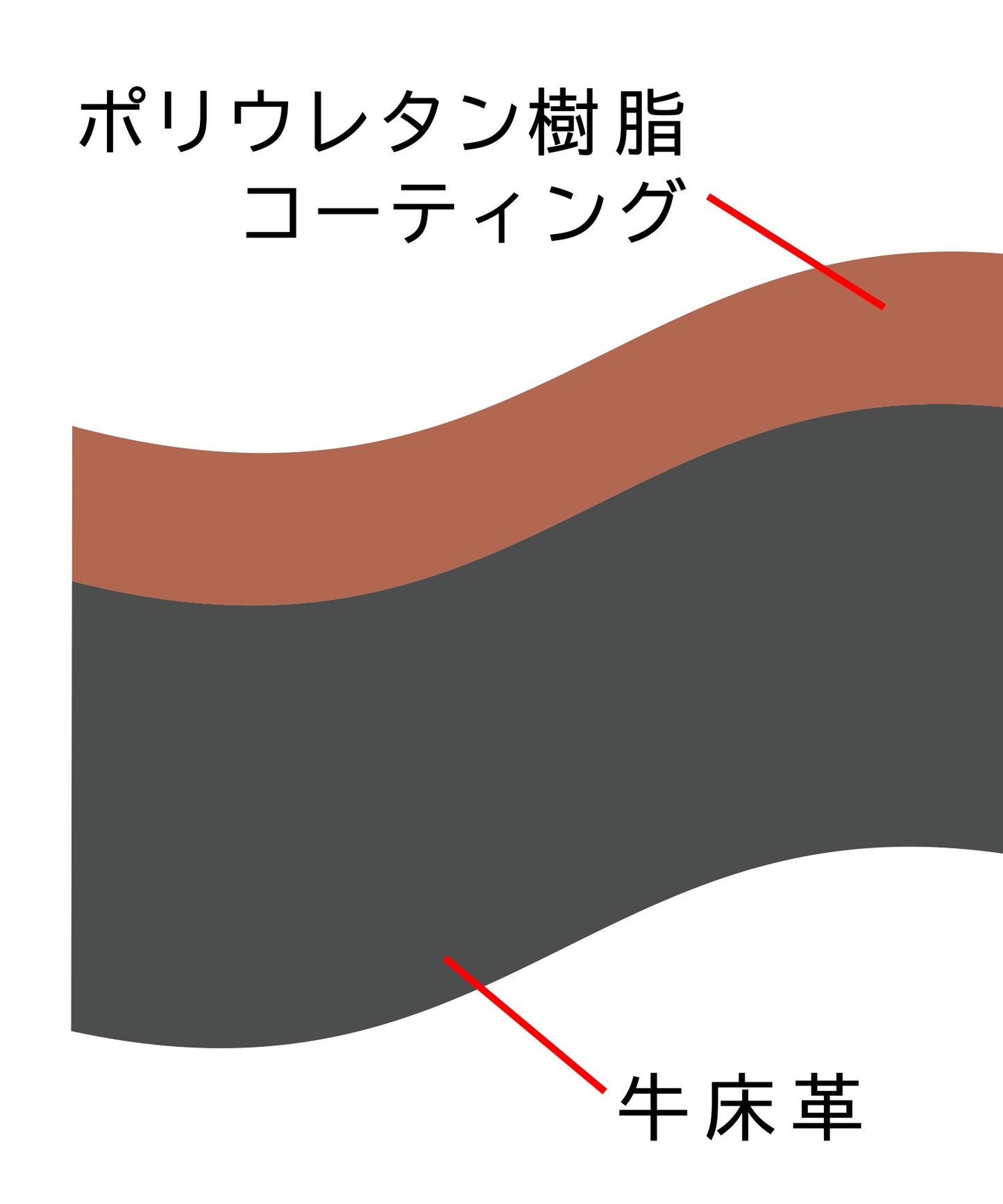 【A.M.S.】REGiSTA聯名 牛床革真皮精緻商務托特包